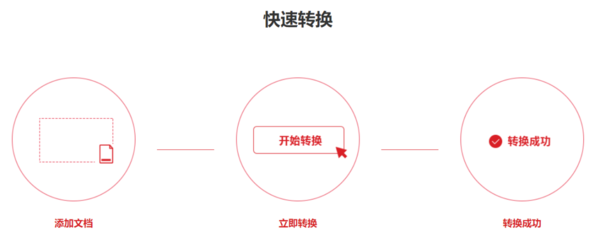 闪电PDF转换器使用特色介绍_闪电PDF转换器安装步骤指引