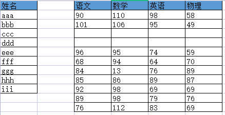 WPS如何快速生成图表_WPS表格操作技巧