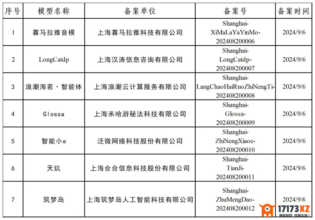 米哈游AI大模型“Glossa”完成备案