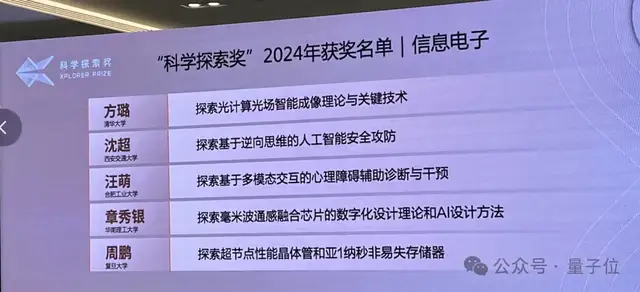 科学探索奖新鲜出炉：最年轻得主31岁，数学物理界的女性拿走半壁江山