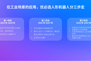 2024世界机器人大会：优必选亮出人形机器人的工业实战方案