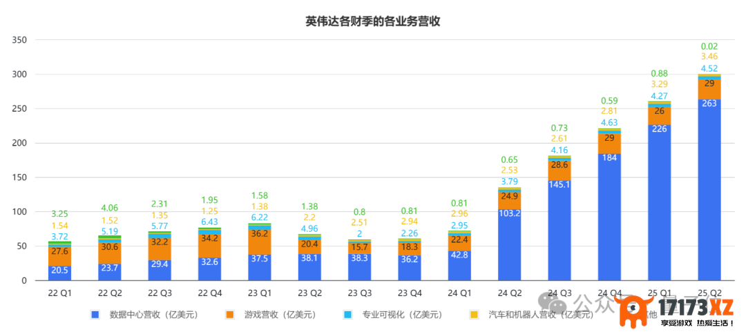 日进斗金的英伟达，一夜之间市值缩水一万亿