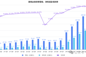 日进斗金的英伟达，一夜之间市值缩水一万亿