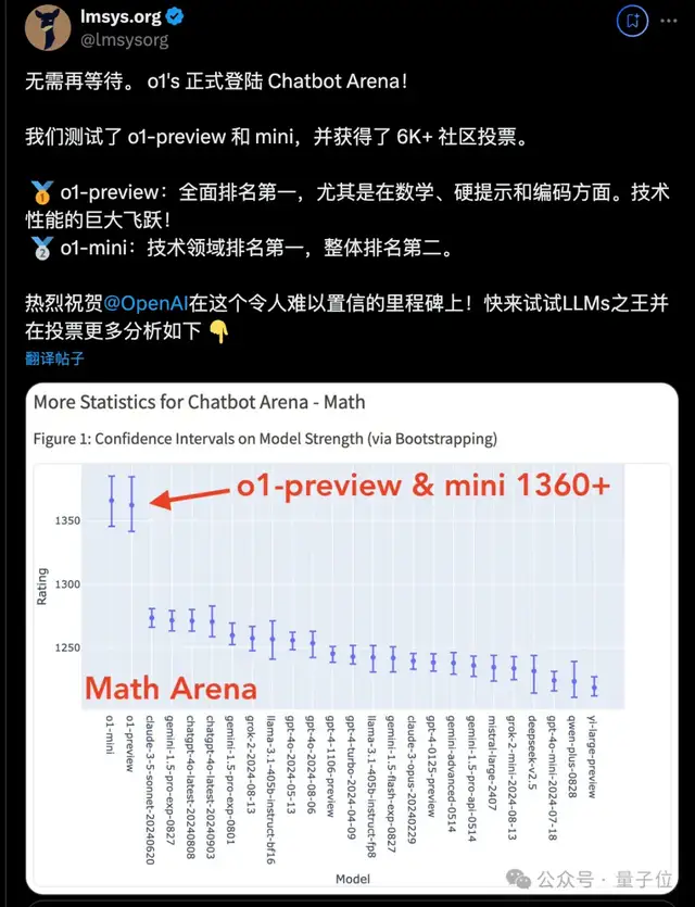 奥特曼：o1就是个推理版GPT_2；黄仁勋：我让它快50倍