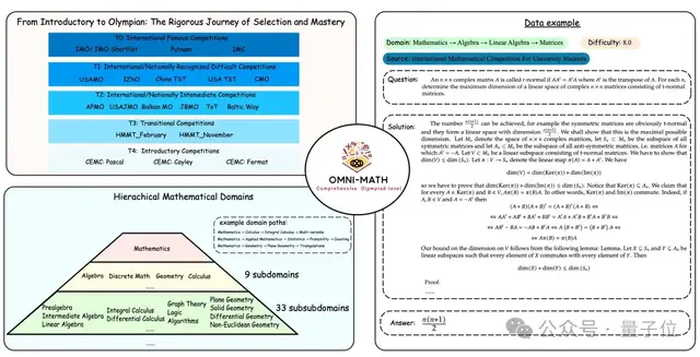 北大AI数学比赛，o1_mini竟然赢了o1_preview