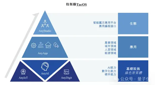 重庆特斯联AIoT冲刺第一股！三年赚了29亿，大头来自AI智能化