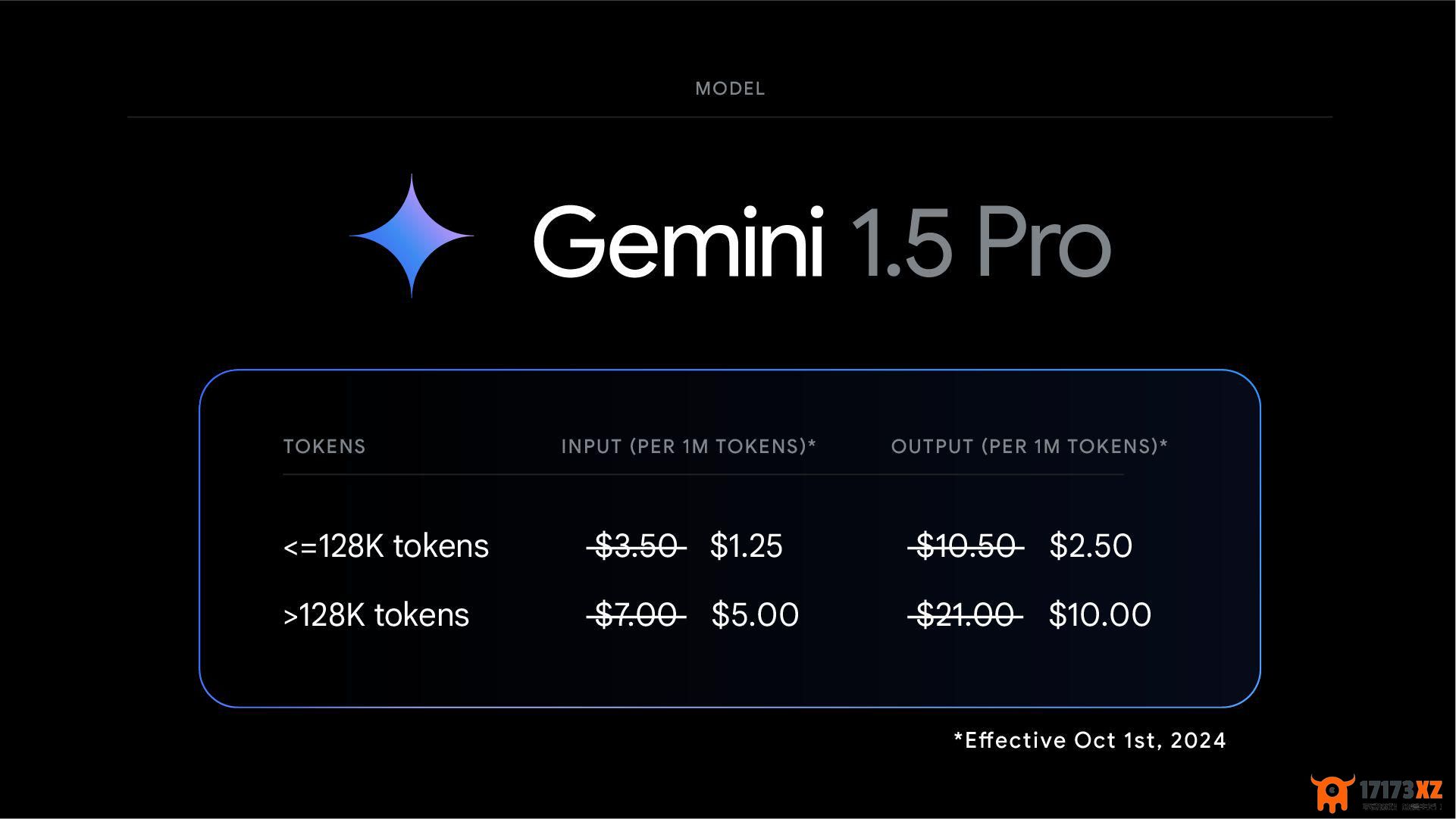 谷歌Gemini1.5AI模型再进化：成本更低、性能更强、响应更快