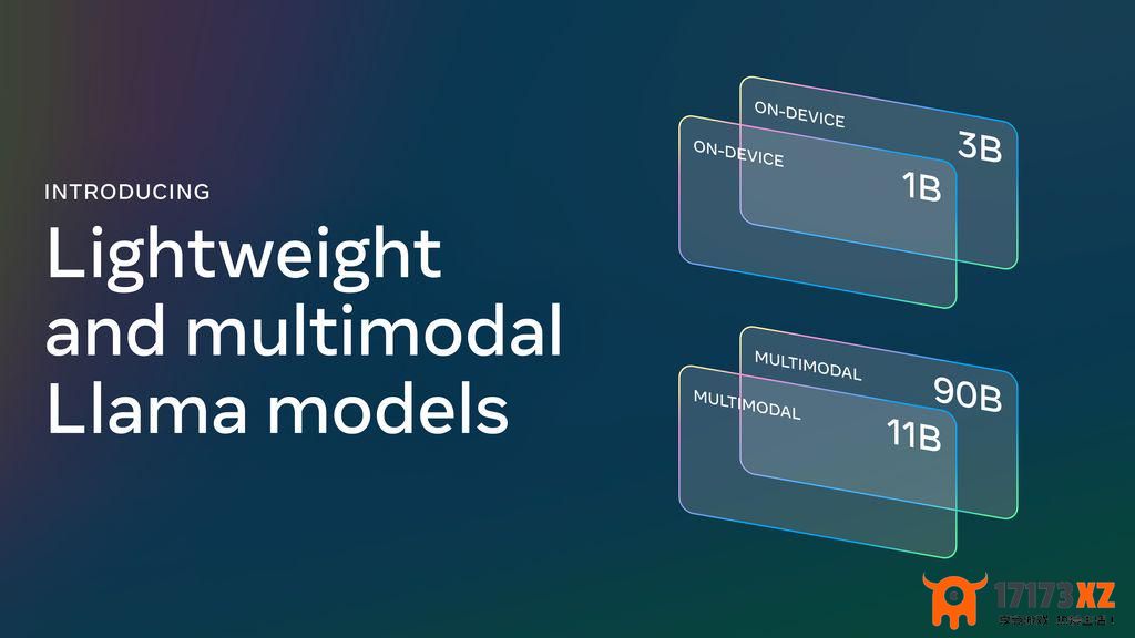 端侧最强开源AI模型Llama3.2登场：可在手机运行，从1B纯文本到90B多模态，挑战OpenAI4omini