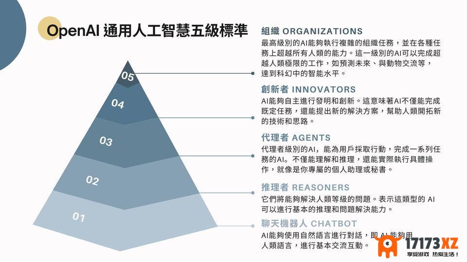 OpenAI朝AI第3阶段迈进，正招募人才组建“多智能体”团队