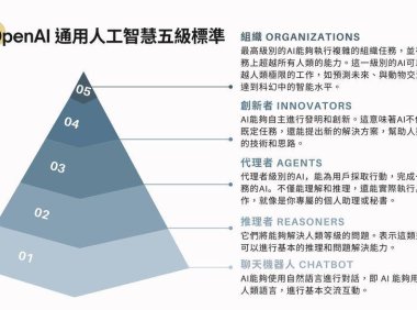 OpenAI 朝 AI 第 3 阶段迈进，正招募人才组建“多智能体”团队