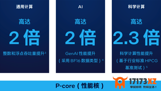 英特尔最强服务器CPU上线！AI性能直接翻倍了
