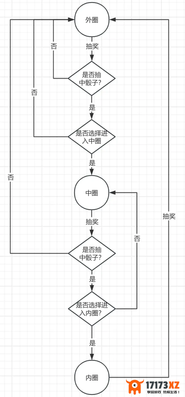 百炼英雄中秋夺宝活动怎么玩百炼英雄中秋夺宝活动玩法介绍