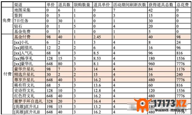 百炼英雄中秋夺宝活动怎么玩百炼英雄中秋夺宝活动玩法介绍