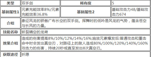 原神辛焱武器及圣遗物搭配攻略，4星火元素角色辛焱最强武器及圣遗物选择推荐