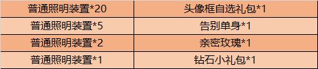 王者荣耀11月10日不停机更新：峡谷狂欢告别孤单_手游资讯_浏览器家园