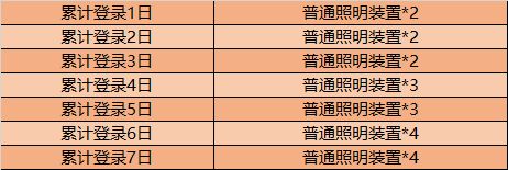 王者荣耀11月10日不停机更新：峡谷狂欢告别孤单_手游资讯_浏览器家园