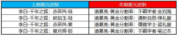 王者荣耀11月10日不停机更新：峡谷狂欢告别孤单_手游资讯_浏览器家园