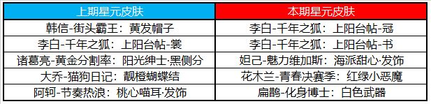 王者荣耀11月10日不停机更新：峡谷狂欢告别孤单_手游资讯_浏览器家园