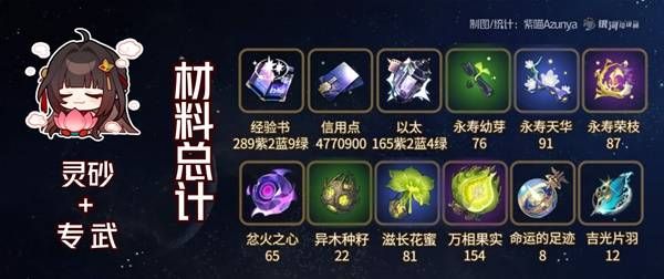 《崩坏星穹铁道》灵砂培养材料一览汇总大全_手游资讯_浏览器家园