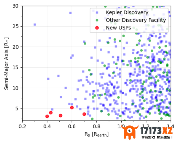 中国科学院利用人工智能，发现迄今为止距其主星最近的最小行星